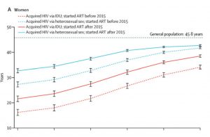imagem artigo lancet