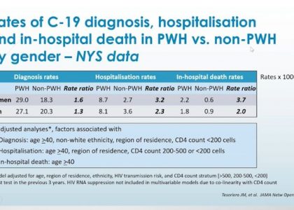 rates of c-19 in PVV vs nonPVV por género